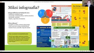 Infograafit (Digisti kylässä ja Sykettä 2 -hankkeiden viestintäwebinaari)