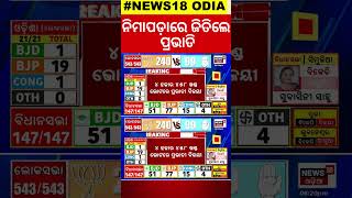 Election results 2024:ନିମାପଡ଼ାରେ ବିଜେପିର ବିଜୟ|Odisha Assembly Election Result |Odia News#local18