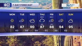 Arizona stays cool and breezy for a few more days