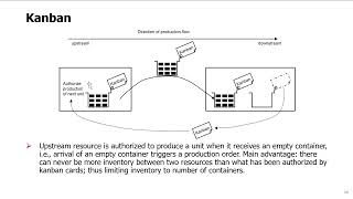 Topic 11 - 05. Push vs Pull Systems, Kanban, and Make-to-Order