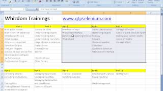 Selenium Webdriver Tutorial Class-2