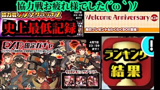 【スクスト2】新XXR追加なし！？/絶望の協力戦XXスクラッチZ/EXR確定ガチャ/2022年3月協力戦結果報告枠【スクールガールストライカーズ2 無課金手探りプレイ 】