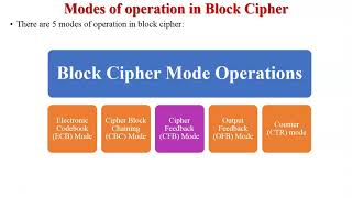 CFB Mode | Cipher Feedback Mode | Application of CFB Mode