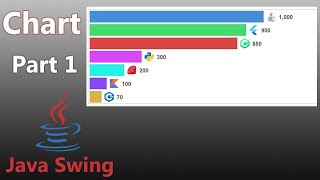 Java Swing - Custom Chart ( Part 1 )