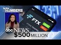 By the Numbers: FTX crypto crash | ABCNL