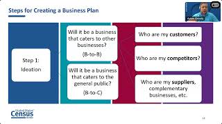 Building a Better Business Plan Using Free Census Data