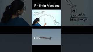 Ballistic Missiles | Science & Tech | UPSC 2023 | Yatharth IAS