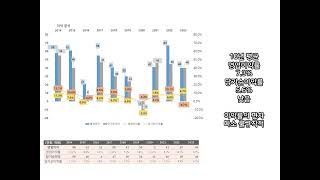 신진에스엠(표준, 금형플레이트 등 철판 정밀가공제품). 10년간 손익, 실적 현황, 재무구조 분석하기.