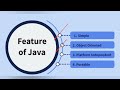 Features of java,#javatutorial 