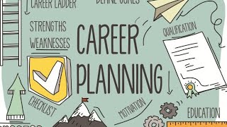 Career Planning||Meaning||Objectives||Characteristics||Succession Planning||Key terms||HRM||MBA||