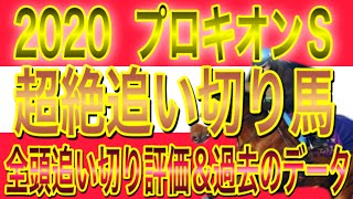 【競馬予想】プロキオンステークス2020  追い切り評価　調教の動きから好不調を判断してピックアップ！　人気サイドの決着⁈　過去5年のデータ