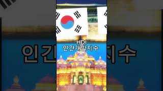 (리퀘스트56) 한국 VS 인도