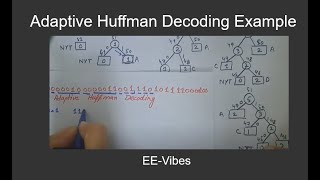 Adaptive Huffman Decoding Procedure With Example #huffmancoding #decoding Part 3| Decoding Example