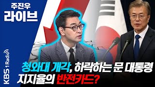 [주진우 라이브] 무주공산 국민의힘, 주도권은 누가 쥐게 되나? | KBS 210416 방송