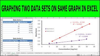 Graphing two data sets on the same graph with Excel