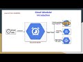 Cloud Scheduler Introduction with simple examples