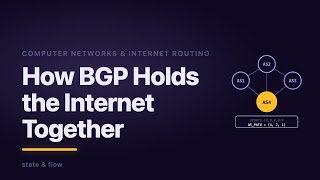 How BGP Actually Works — The Routing Protocol That Holds the Internet Together