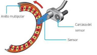 Como diagnosticar sensores  del sistema de frenos ABS Magneto resistivo / José Moreno