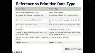 Introduction to Data Types in Java | User Defined Data Types java | Java Tamil Tutorial