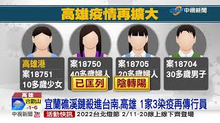 宜蘭礁溪鏈殺進台南.高雄 1家3染疫再傳行員│中視新聞 20220128