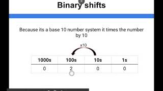 Data Representation - Binary Shifts