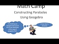 Constructing Parabolas with Geogebra