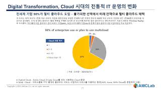 AMC Intelligence Platform 제품소개 - IT 인프라 운영 관리 자동화 플랫폼