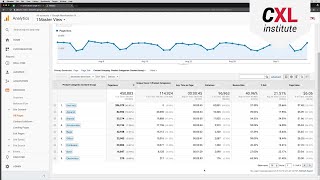 Slice & Dice Data with Content Grouping - Google Analytics Conversion Optimization Tools