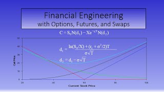 Chapter 6 Basic Option Strategies