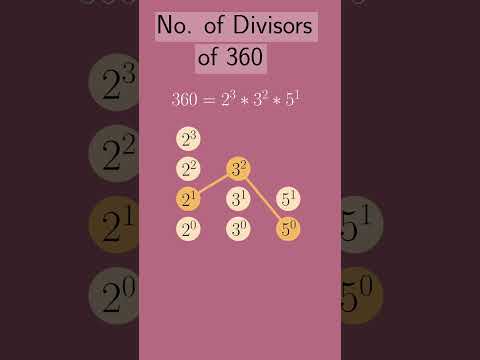 🟡 🟡 Easily Count Total Number Of Divisors!! ️👀 - YouTube