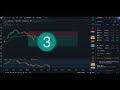 1 minute trading strategy with 92% winrate