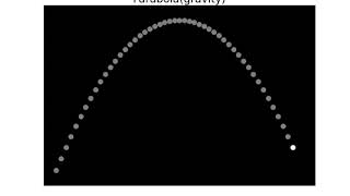 ストロボ(stroboscope)の再現② 放物線(Parabola)