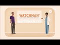 understanding the watchman™ procedure