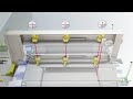 laser thickness gauge animation