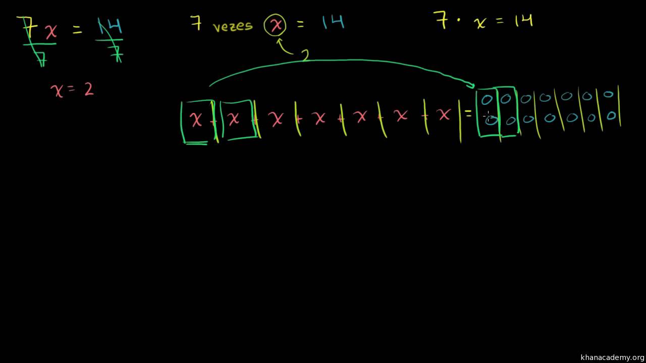 Equações Simples Da Forma AX = B - Khan Academy Em Português (7º Ano ...