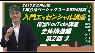 【#LEC弁理士】＜'17 復習ポイント講義＞入門エッセンシャル講義　全体構造編　第２回②