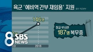 예비역 '재입대', 새로운 일자리 기회 / SBS