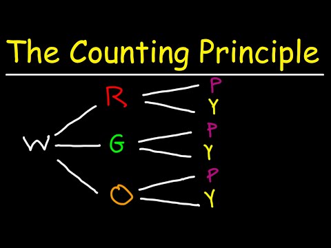 When you use the fundamental counting principle what are you counting?