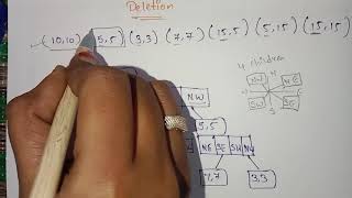Quad tree deletion in data structure