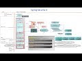 Spring Security Flow Diagram