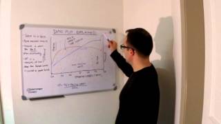 Stratified Auto Explains What to Look for in a Dyno Graph