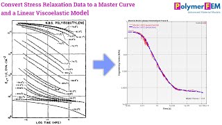 Convert Stress Relaxation Data to a Master Curve and a Linear Viscoelastic Model