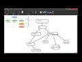 #21 - Set in Java Collection || Full Set API Hierarchy || HashSet - LinkedHashSet, TreeSet, EnumSet