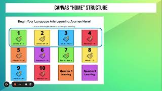 Elementary Canvas Pilot - Feedback and Evaluation - Part 1: Canvas "Home" Structure