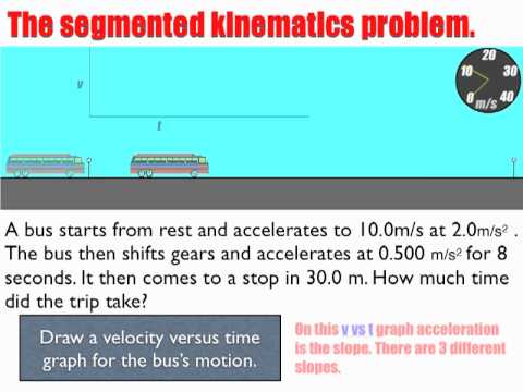 05 Segmentedproblemv2vidcast Mp4 Youtube