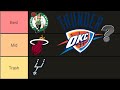 Ranking EVERY NBA Team... (Best NBA Team Tier List) *BEST to WORST*