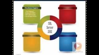 What Is SQL Server 2012?