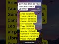 astro favor horoscope zodiacsigns astrology zodiac fypシ゚ fyp shorts zodiac signs memes