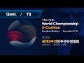 [Table 3] 74th World Championship 3-Cushion Individuals - Qualification