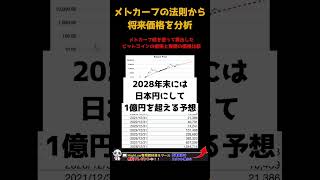 【話題沸騰】2028年にビットコインが1億を超える!?　#shorts